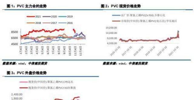 铅低位震荡PVC：波动率或将收窄，短期震荡为主铅锌周