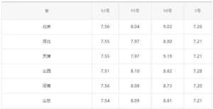 体化法令等今日油价：今天11月8日，全国加油站，调整后92、95汽油零售价今日资