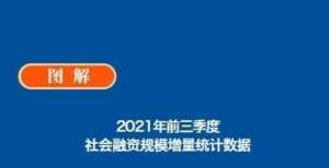 图解｜2021年前三季度金融及社会融资规模增量统计数据