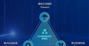 发展新赛道深信服分布式存储EDS重新定义数据可靠性扫地机