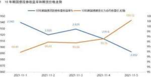 期钢价有戏多重利好共振，宽松预期升温，债市明显走强期螺价