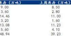 主力合约涨Mysteel解读：崩盘！棕榈油四个交易日跌千余点大商所