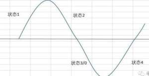 基风险更低周期视角下的权益框架分钟读