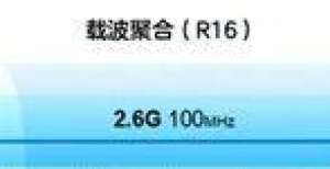 几乎不耗能让5G更“快”，载波聚合能干什么？澳洲国