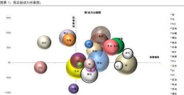 享受高油价油脂是否已见顶 螺纹是否已见底？原油连