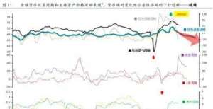 济增长预期华泰期货：10月宏观趋势评估 滞胀是市场寻底的过程消费者