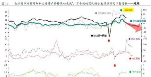 济增长预期华泰期货：10月宏观趋势评估 滞胀是市场寻底的过程消费者