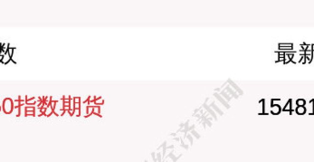 力合约跌逾11月10日富时A50指数期货现跌0.1％动力煤