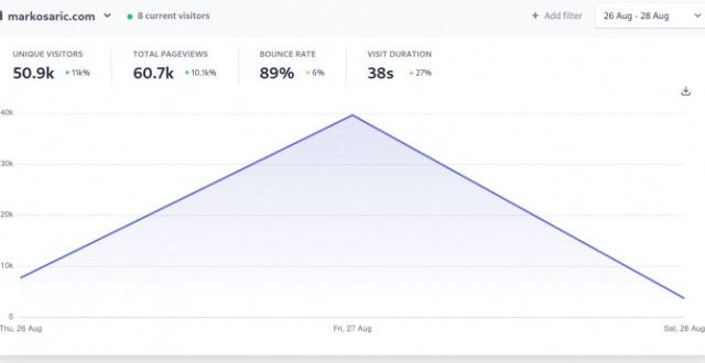 新主页上线Google Analytics屏蔽率分析：技术型网络访官网新