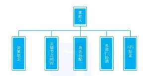 性红利到来【建议收藏】企业数字化转型需要准备的9个内容能和老