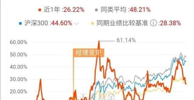 场基金获批蔡嵩松被骂的冤不冤？首批券