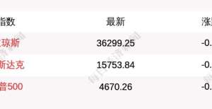 厂最新调价11月10日道指开盘下跌20.73点，纳指下跌132.7点调价跌