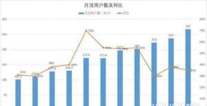 码护肤品类拆财报丨B站Q3净亏损扩大144％成本飞速攀升，它在谋划什么？完美日