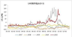 力表现不佳镍：基本面不改，镍价下方空间或有限国内期