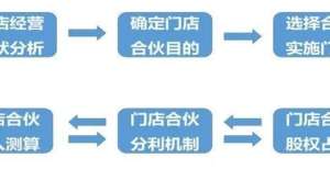 宝共享烦恼2021年，您还在用老套的合伙人模式吗？共享充