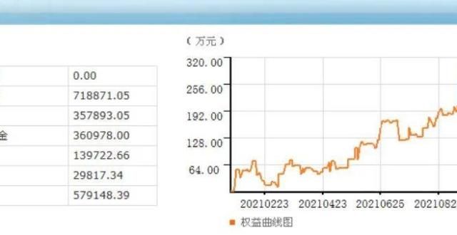 跌幅超第308天：菜粕该跌一跌了吧跌幅超