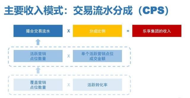 更能吸引人乐享集团（06988.HK）：中期业绩幅增长，全面布未来机遇每天一