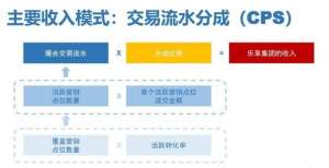 更能吸引人乐享集团（06988.HK）：中期业绩大幅增长，全面布局未来机遇每天一