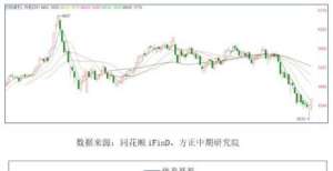 肥最新行情悲观预期修复 热卷大幅反弹尿素价