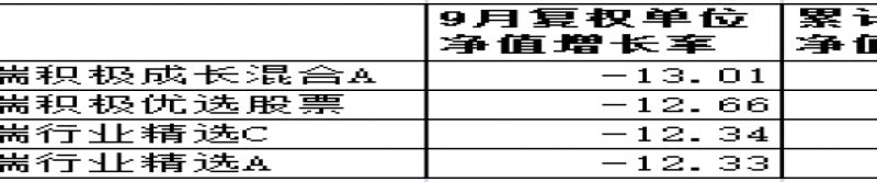 证监会批复华泰柏瑞四产品9月份跌超12％ 主动权益产品成公司短板国泰君