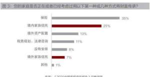 持亿股股份守护传承两相宜，保险金信托成新宠西部证