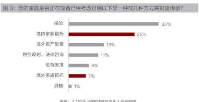 持亿股股份守护传承两相宜，保险金信托成新宠西证