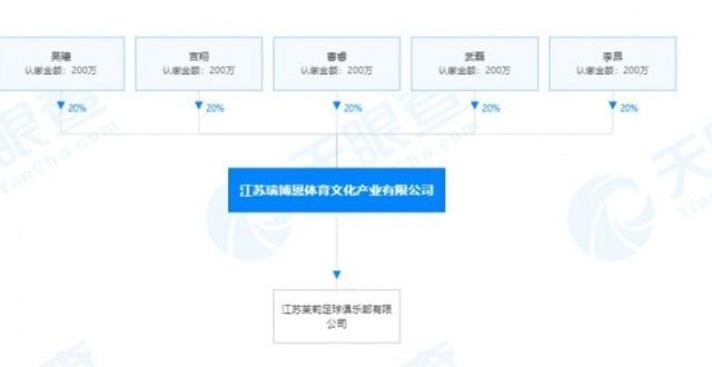 保监会核准江苏茉莉注册资本1000万，武磊、吴曦等5人分别出资200万招商银