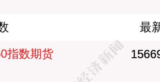 日宏观资讯11月12日富时A50指数期货现涨0.45％月日宏