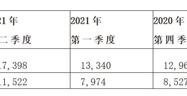 推股价涨近小鹏发布Q3财报：收入同比增长近两倍 交付及毛利再创新高知乎营