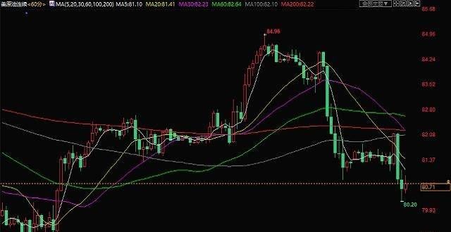 豆还能涨价拜登面临压力降温物价 油价跌势渐缓寻找落脚点豆到