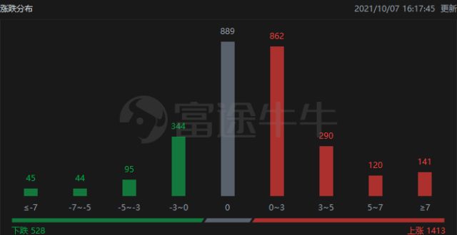 元回购万股港股收评｜指数齐飙涨，科技巨头集体爆发！明日会继续高亢吗？亿胜生