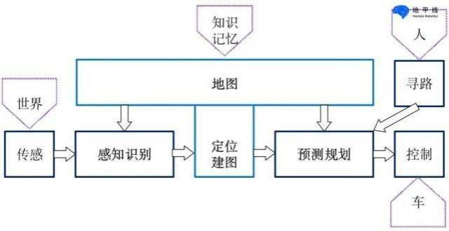 技深度结合LK分享｜高精地图构建与SLAM感知优化建图策略天下秀