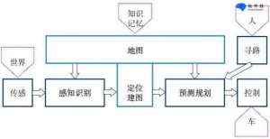 技深度结合LK分享｜高精地图构建与SLAM感知优化建图策略天下秀