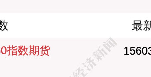 议转发收藏富时A50指数期货现涨0.25％一文看