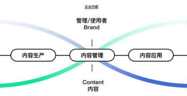 万元轮融资特赞完成D1轮融资，成为超10亿美元估值的内容科技独角兽专注智