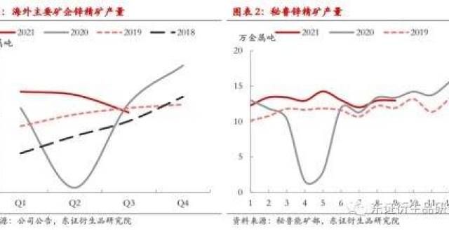 期又该如何锌：海外锌矿企业季度运营分析解读白