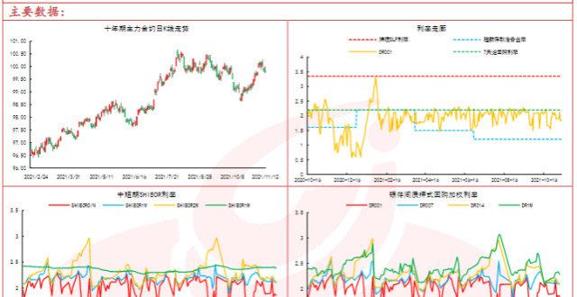 厂最新调价创元期货早评国债期货：现券期货窄幅整理调价猛