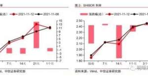 午盘上涨超央行操作维稳资金面国内燃