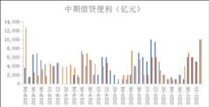 汽油价格表经济下行、流动性紧平衡，反弹恐难一蹴而就全国油