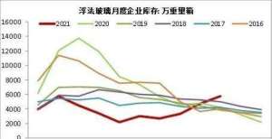 许战马空肥产线检修初现端倪，玻璃表现相对坚挺小龙早