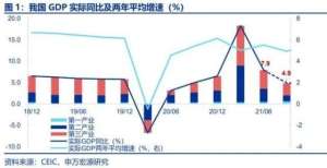 悠谁不好说内需谷底已现，年底或见曙光——三季度/9月经济数据解读任泽平