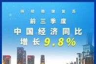 长怎么回事前三季度中国经济同比增长9.8％ 保持恢复态势放缓季