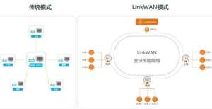 满足市面上90％以上的组网需求，LinkWAN新版本正式发布