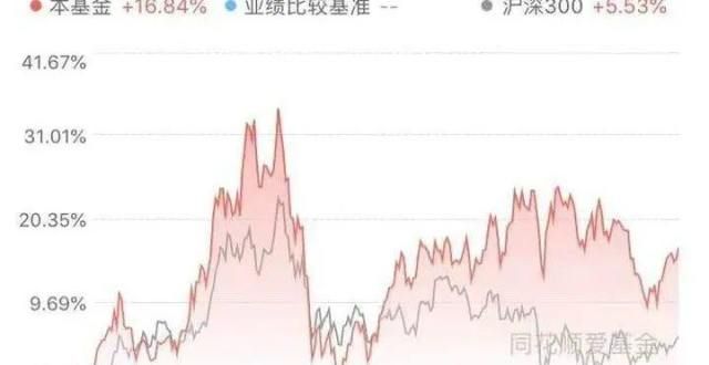 个胆想法三季度公募基金最新调仓路径曝光，明星基金经理相中了哪些股票？能跟吗？今年以