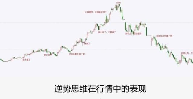 柴油价格表导致经常错过行情的4原因——写给经常错失行情的你好消息