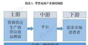 玩个新品类零售电子商务产业链全景梳理及重点区域分析天猫升