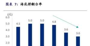 月营收亿元海底捞关闭300家门店的核心逻辑：翻台率的重要性读书郎