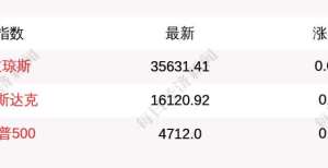 生意就用它11月22日道指开盘上涨29.43点，纳指上涨63.48点这一上