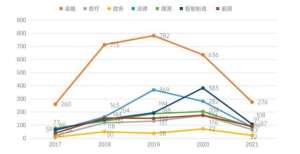 册代驾商标2021全球区块链及中国区块链金融专利创新及科创力报告数科日