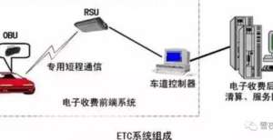 地干线光缆ETC也有漏洞可钻？货车司机用瓜子袋屏蔽信号，偷逃过路费四万元中国电